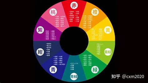 橘色屬性|數易五行與顏色風水解說